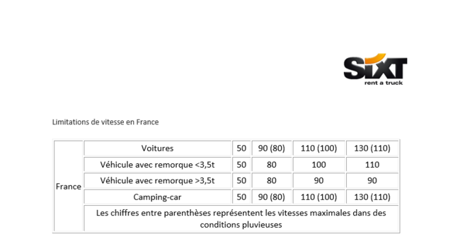 Limitation de vitesse en France