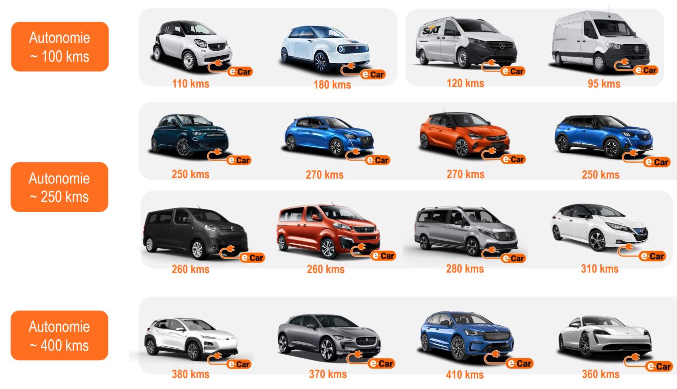 Flotte de véhicules électriques chez SIXT