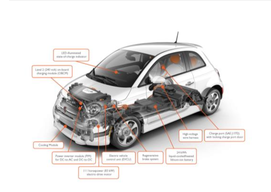 temps de recharge fiat 500e