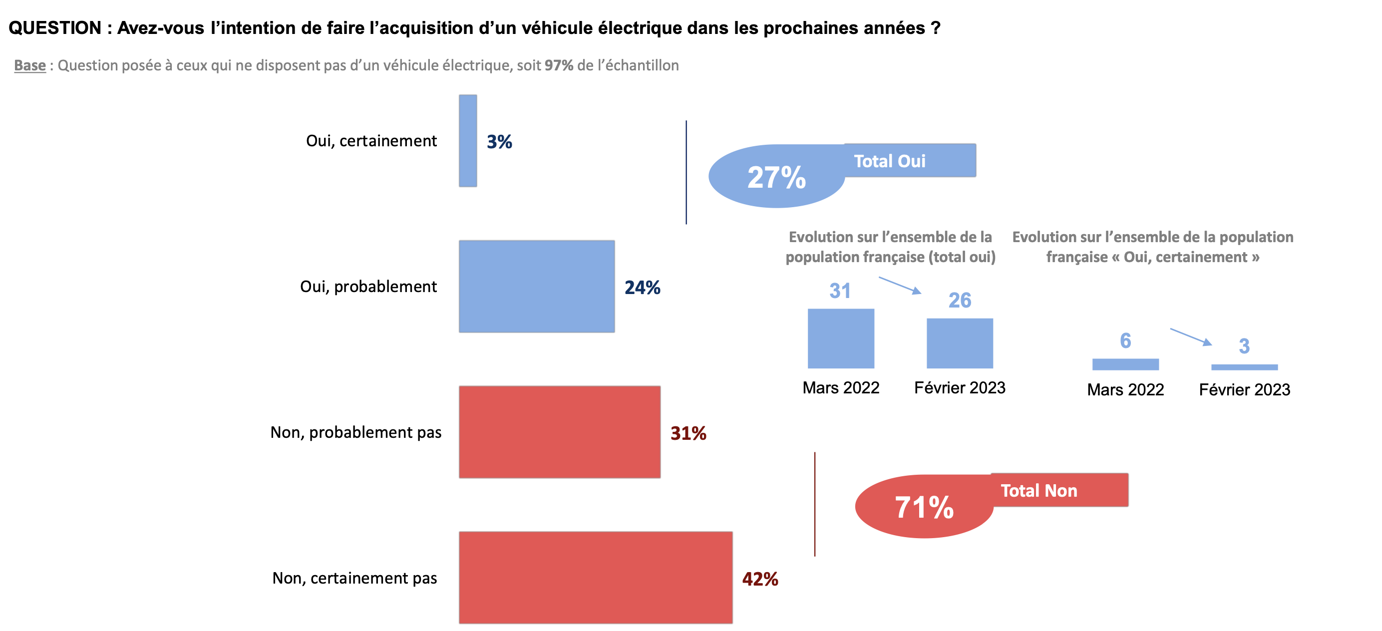 Intention d'achat de véhicule électrique