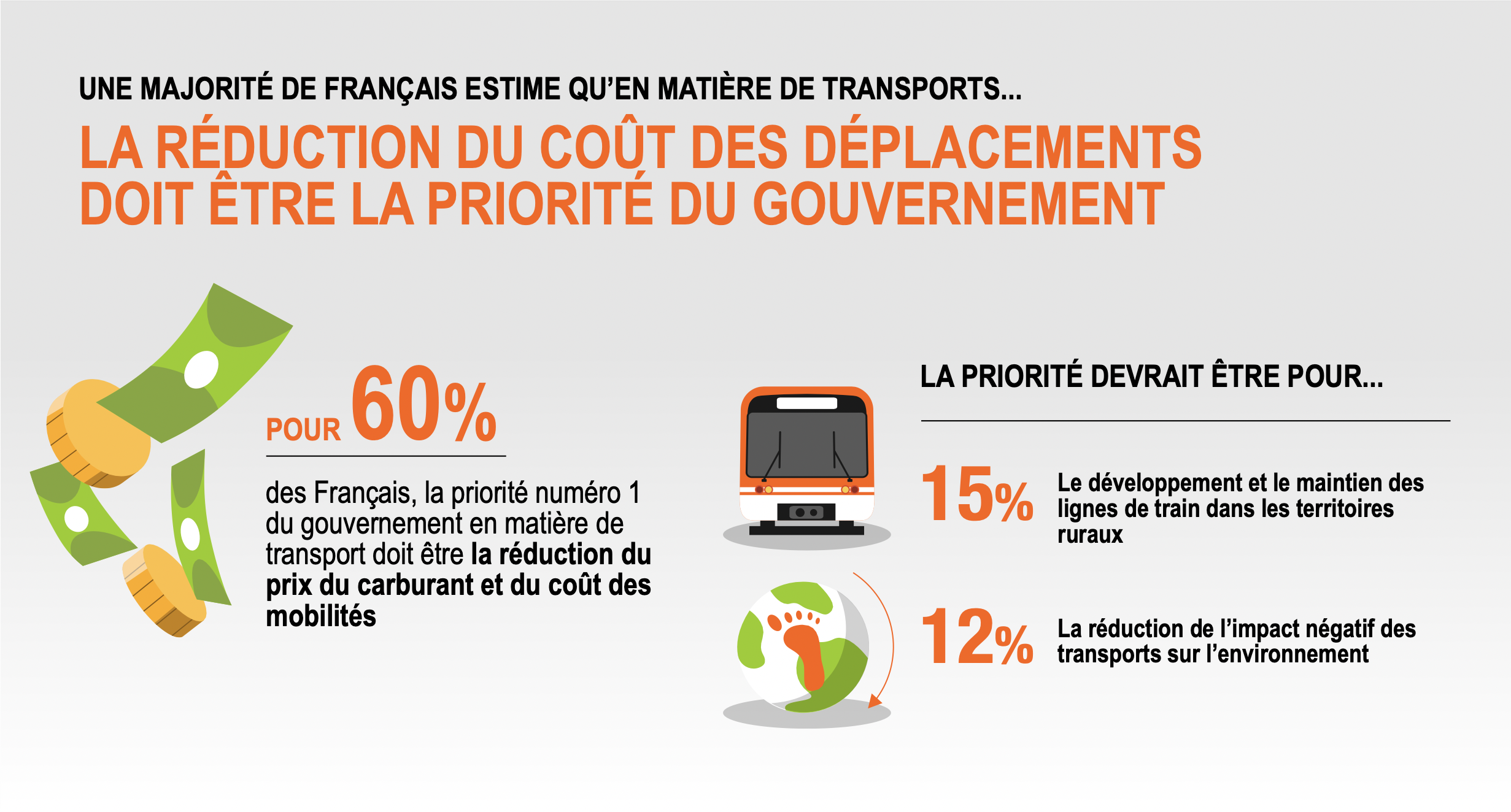 réduction des coûts de déplacement