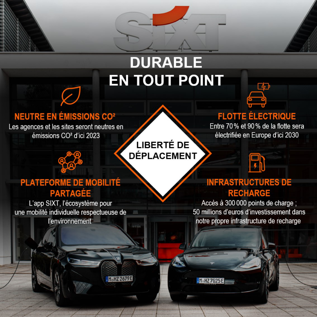 SIXT durable en tout point