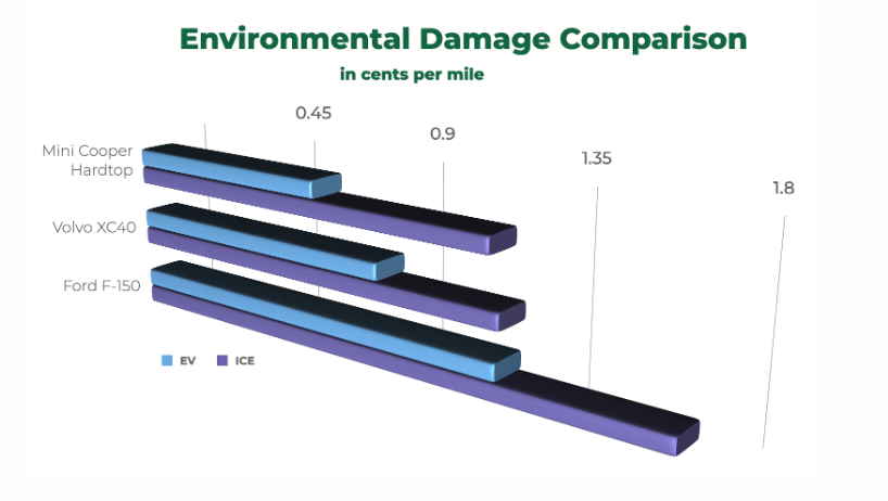 impact environnemental électrique et thermique