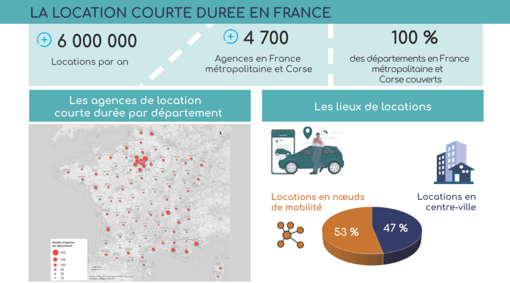 chiffres de la location de courte durée en France