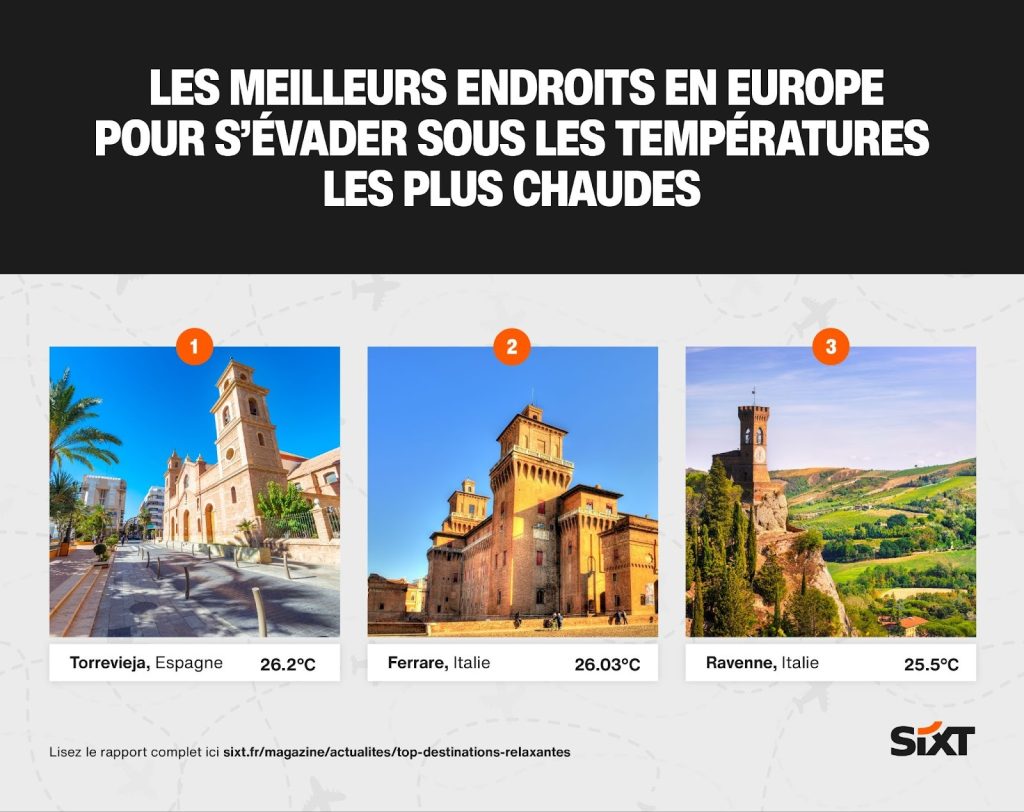 Les Meilleurs Endroits en Europe Pour S'Évader Sous Les Températures Les Plus Chaudes
