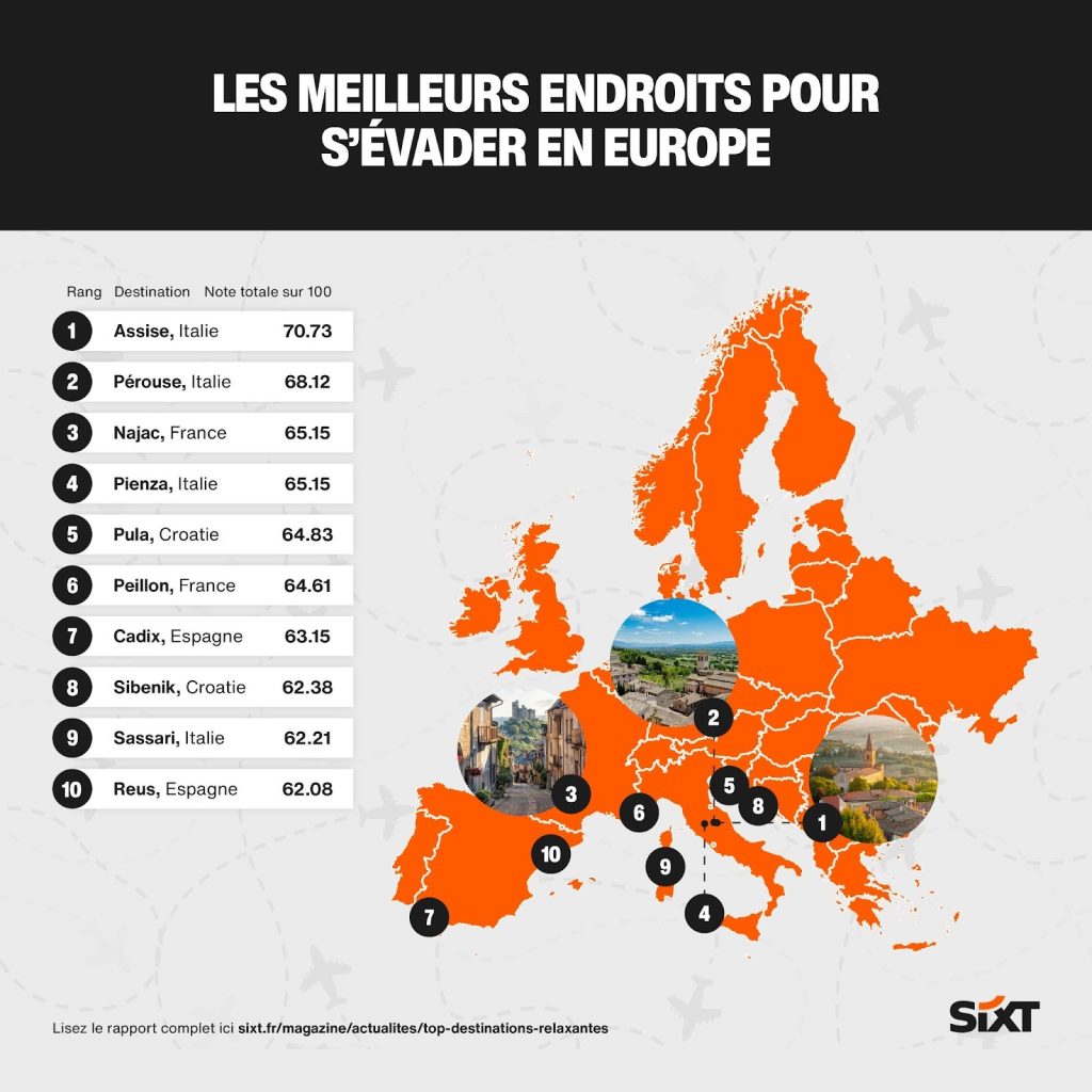 Les Meilleurs Endroits Port S'Évader En Europe