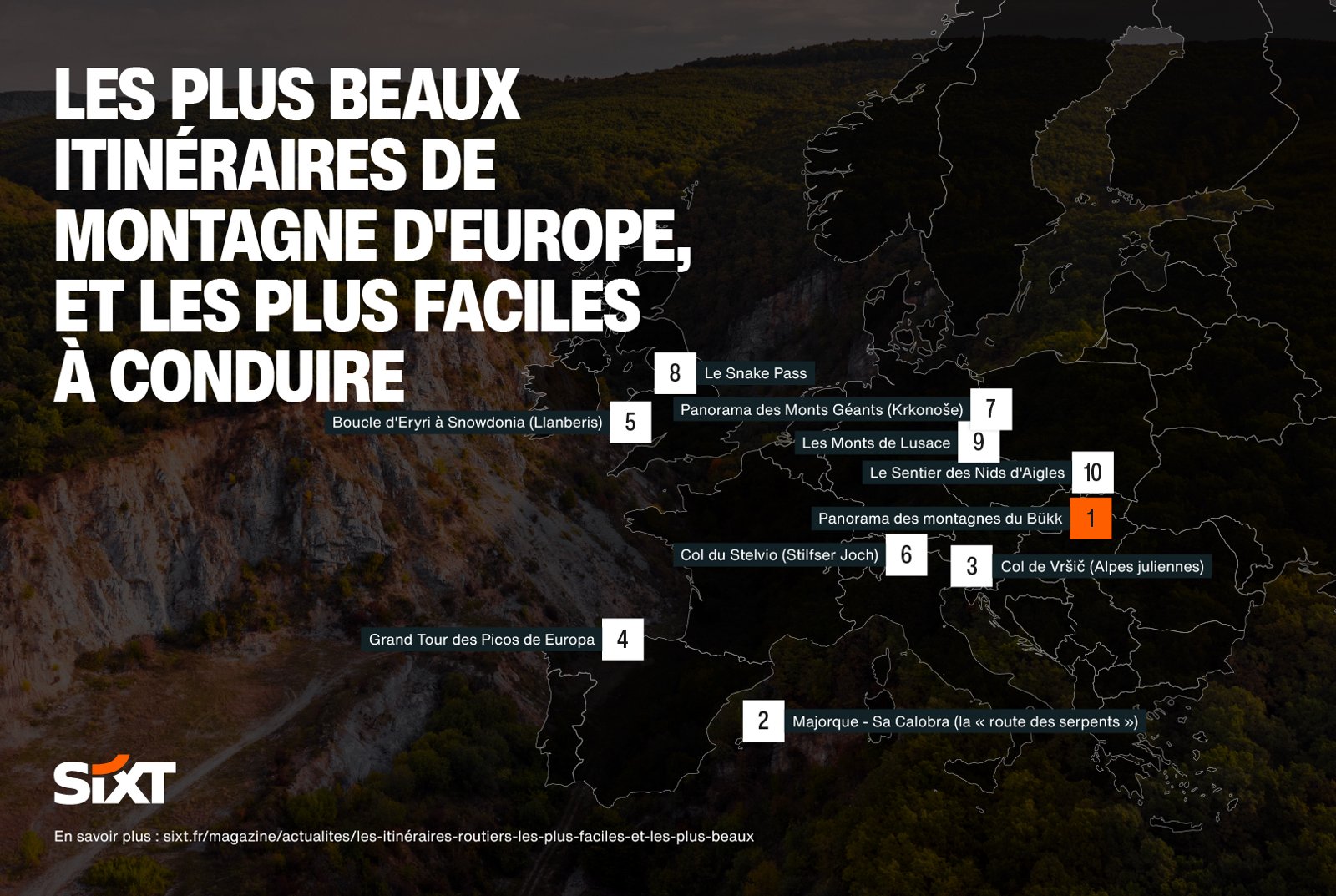 Carte de l'Europe indiquant les plus beaux itinéraires de montagne et les plus faciles à conduire.