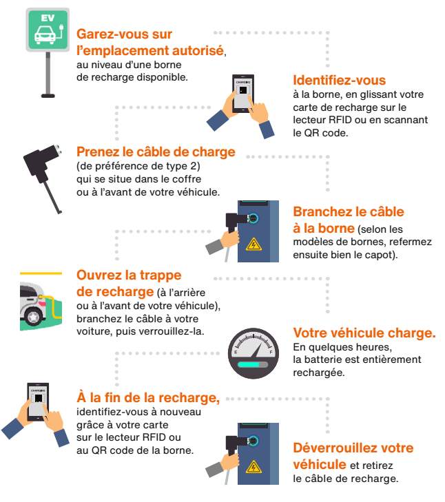 Concept D'un Système De Capteurs De Véhicule Autonome Pour La Sécurité